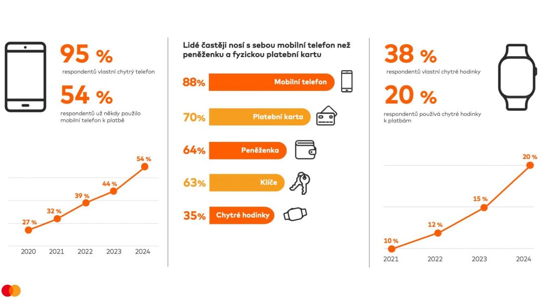 Mastercard_wearables_2025