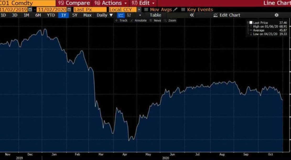 ZDROJ: Bloomberg