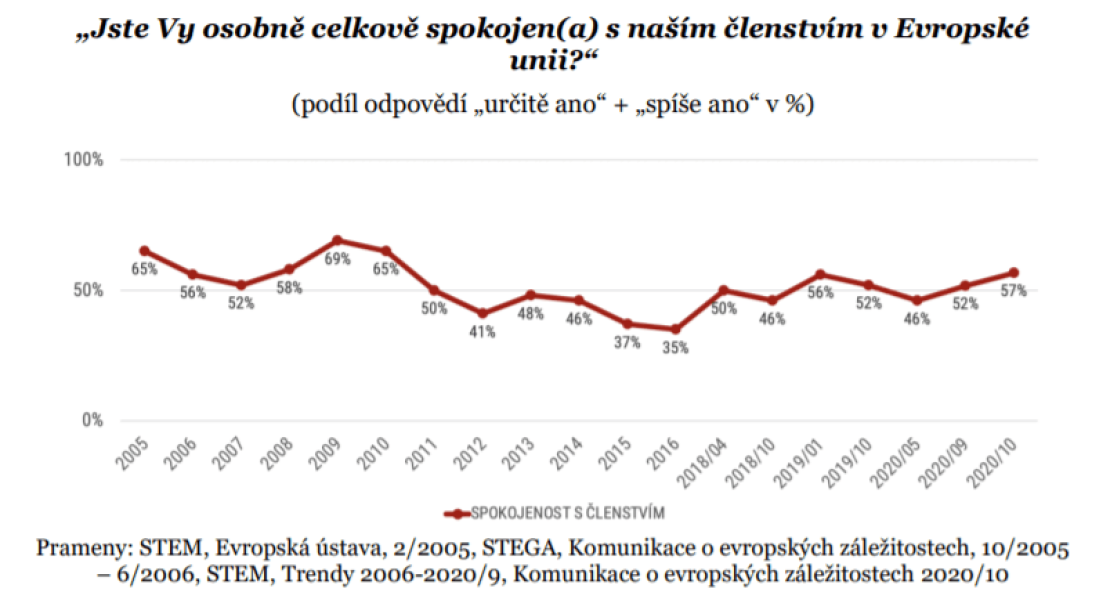 stem eu